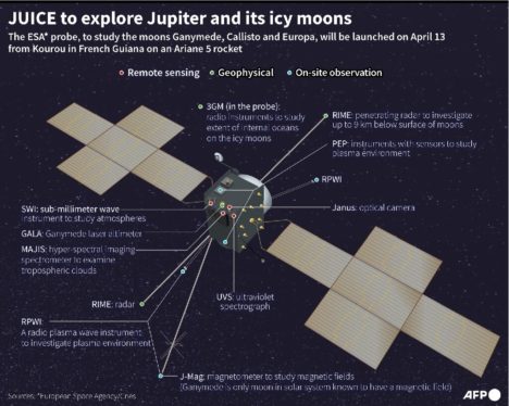 Launch of Europe’s Jupiter Icy Moons Explorer delayed by 24 hours