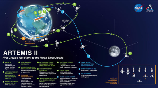 NASA’s Artemis 2 moon mission: Live updates