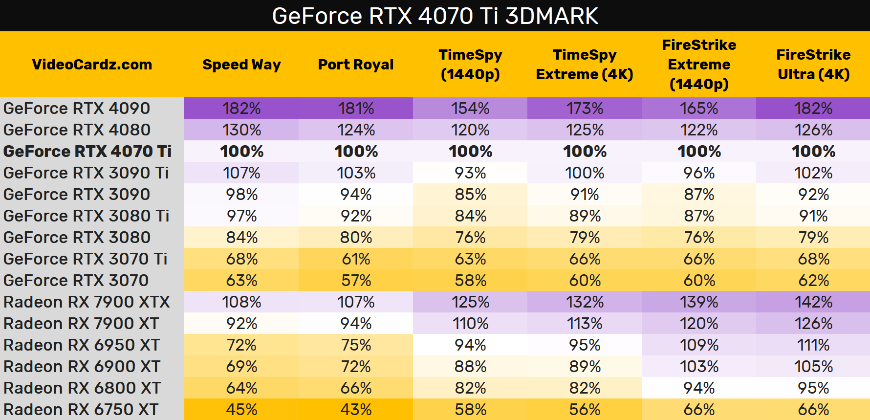 Nvidia RTX 4070 vs. RTX 4070 Ti: don’t buy the wrong GPU