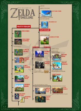 &quot;There’s A Reason We Got Skyward Sword, Not Twilight Princess&quot;: New TOTK Theory Explained