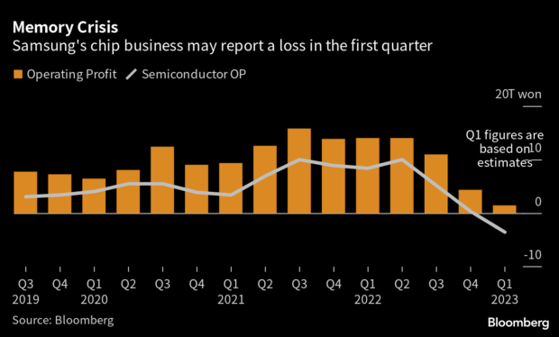 Samsung cuts memory chip production as it hits worst quarterly profit since 2009 