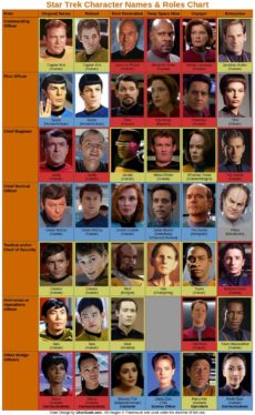 Star Trek: The Original Series Cast & Character Guide