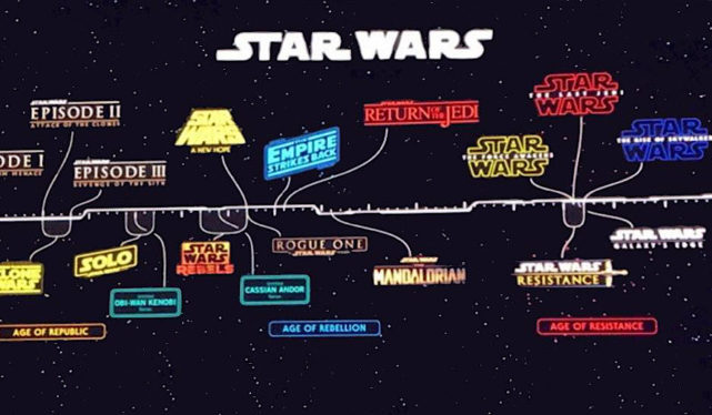 Star Wars Secretly Changes Where One New Show Is In Its New Timeline