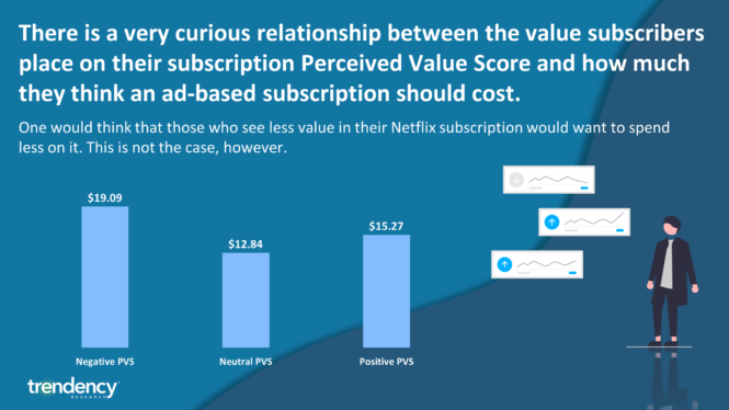 The Case For — and Against — Higher Streaming Subscription Prices