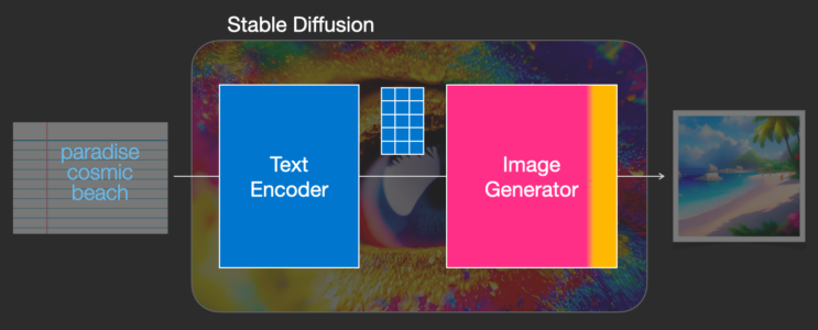 The Makers of Stable Diffusion Now Have Their Own AI Language Model