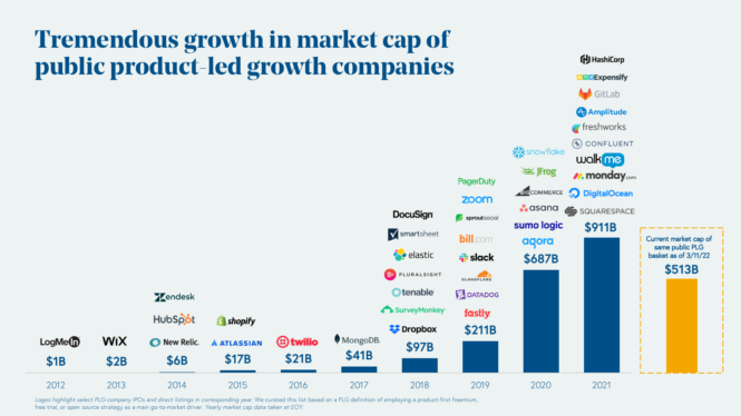 Who captures the most value after the SaaS-acre? Enterprises or startups?