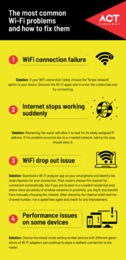Wi-Fi not working? How to fix the most common problems