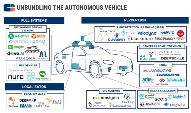 Alibaba’s autonomous driving lab to focus more on monetization