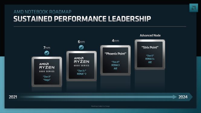 AMD may be sticking to a controversial choice with Ryzen 8000