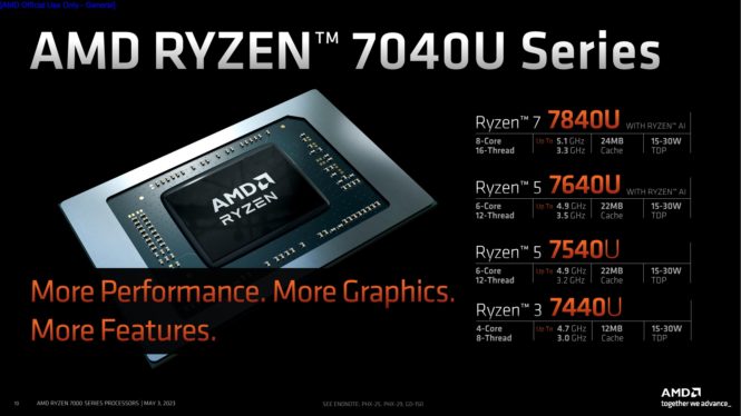 AMD says new Ryzen 7040 chips beat Intel (and Apple) in thin-and-light PCs