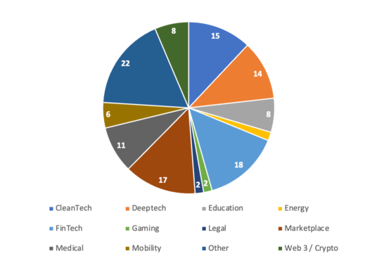 Beyond networking: What immigrant founders in the UK want from VC office hours