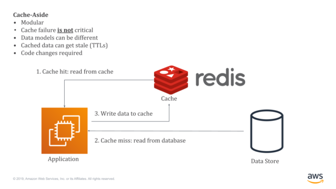 Boosting Application Performance With MicroStream and Redis Integration