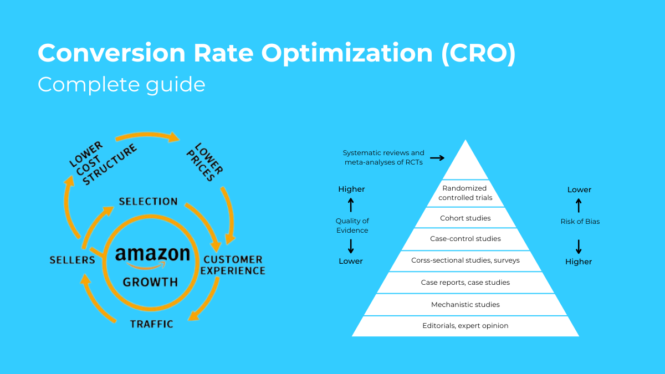 CRO: Why startups should prioritize conversion rate optimization early