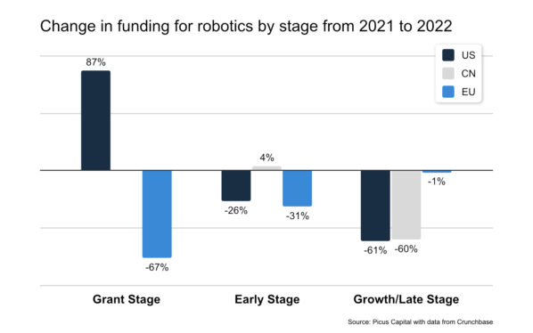 Europe could be on the cusp of a golden era in robotics. Here’s why