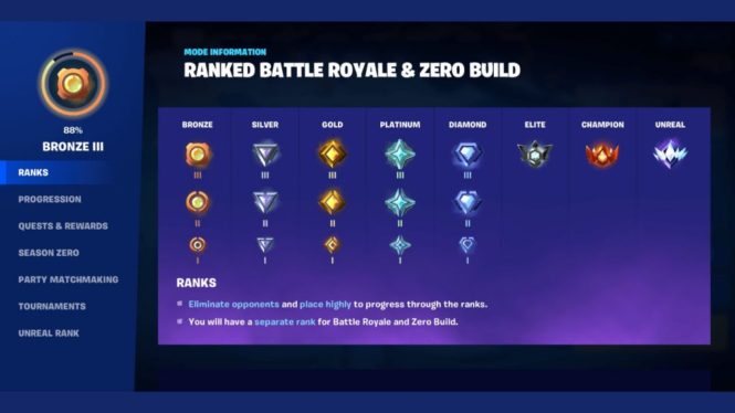 Fortnite’s new ranked mode is great, unless you’re a Zero Build fan