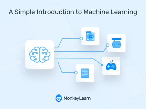 Introduction to Machine Learning: Everything You Need to Know
