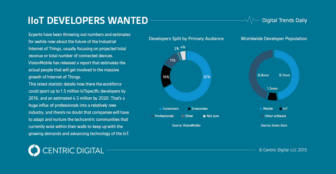 IoT Developers Wanted: 4.5 Million by 2020