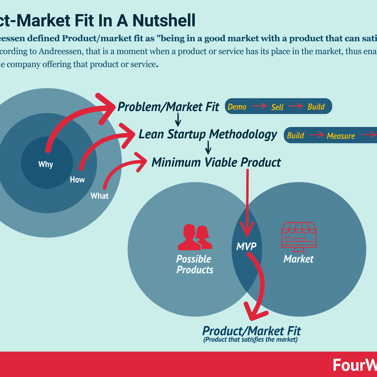 It’s never too late to align product-market fit metrics with your company’s values