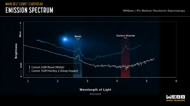 James Webb investigates mystery of where Earth’s water comes from