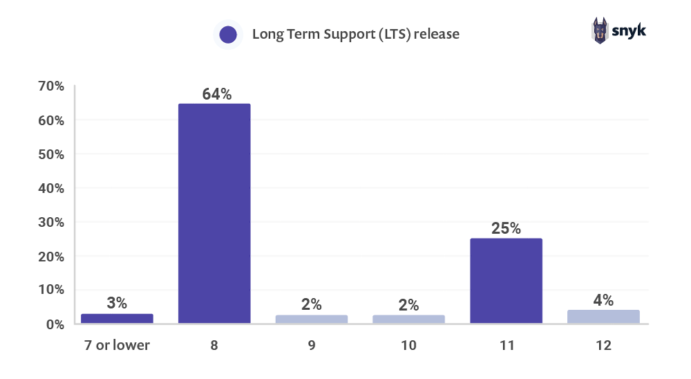 Java 8 Survey: The Results Are In