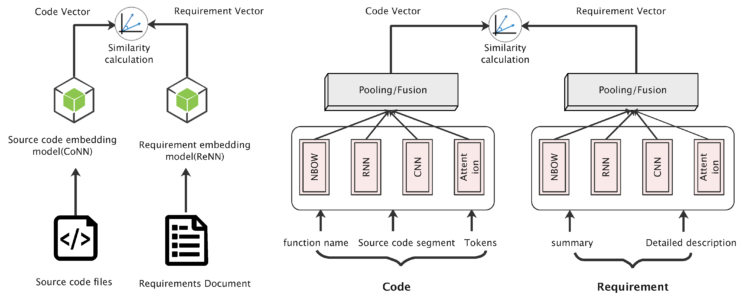 Lock free message passing algorithms with Groovy++