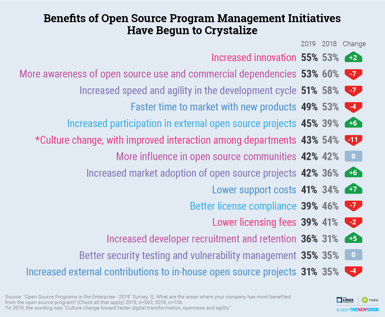 Making A Good Thing Even Better: Google Open Source WindowBuilder and CodePro Profiler