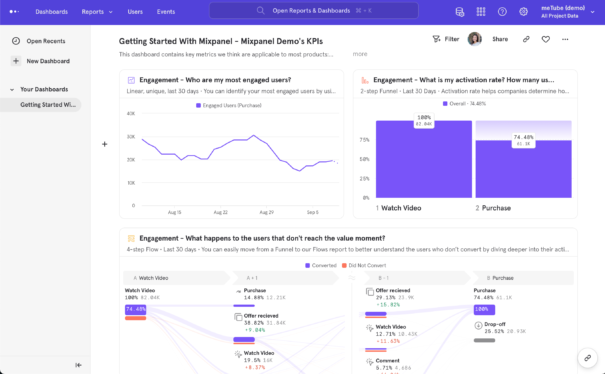 Mixpanel moves into marketing data with its latest product