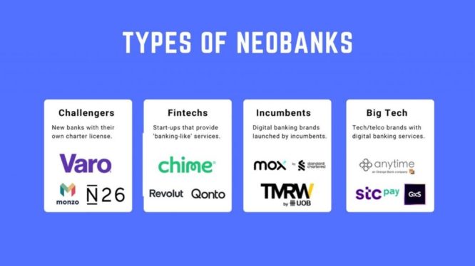 Neobanks should take heart from Monzo’s performance in 2022