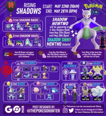 Pokémon GO: Rising Shadows Event Guide(Dates, Times and Rewards)