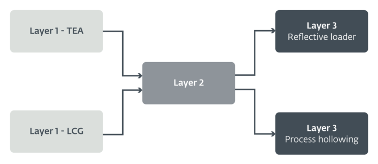 Shedding light on AceCryptor and its operation