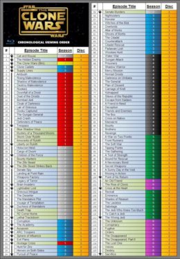 Star Wars: The Clone Wars Episodes In Chronological Order (Correct Watch Order)