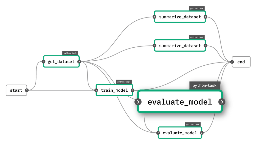 Union AI raises $19.1M Series A to simplify AI and data workflows with Flyte