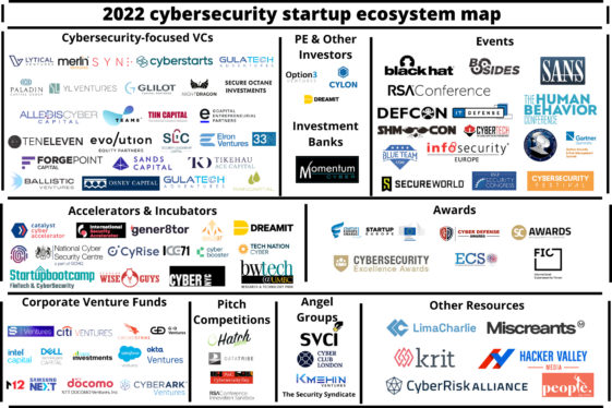 Why aren’t venture capitalists flocking to fund cybersecurity startups?