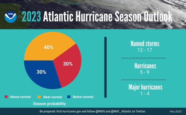 Why Forecasters Are Predicting a ‘Near-Normal’ Atlantic Hurricane Season This Year