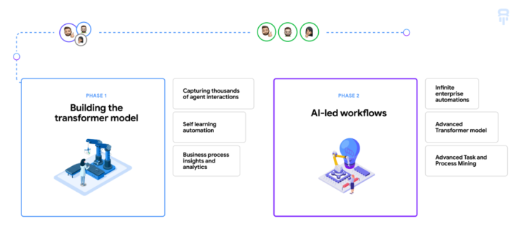 8Flow.ai raises $6.6M to automate customer support workflows