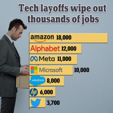 “Alphabet and Microsoft Announce Massive Layoffs: Tech Industry in Turmoil as Companies Cut Thousands of Jobs”