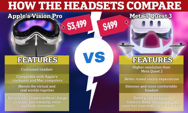 Apple Vision Pro vs. Meta Quest Pro: How will Apple stack up?