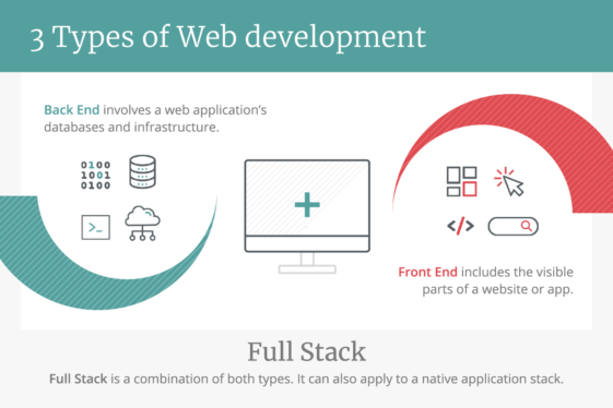 Are Web Development Bootcamps Still Worth It?