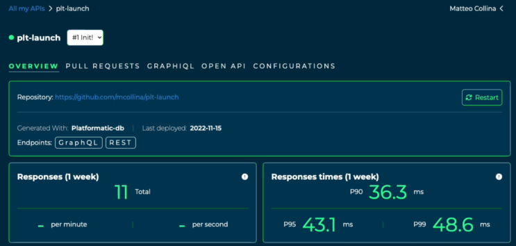 Back-end development platform Platformatic raises $3.5M