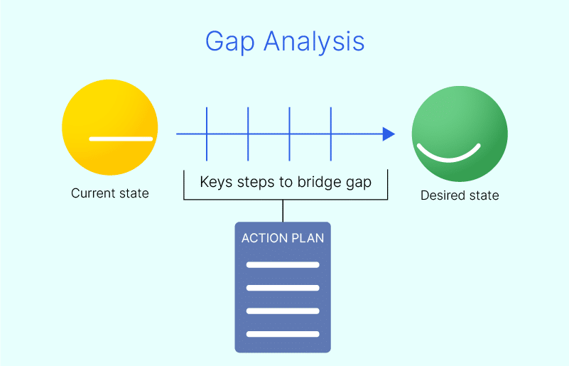 Bridging the Skills Gap: Funding Skills Programmes