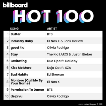 BTS’ 15 Top Songs on the Billboard Hot 100