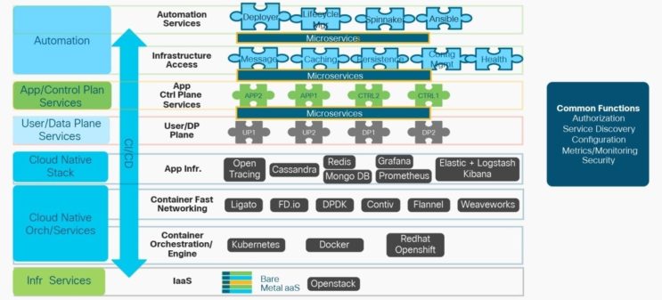 Cloud-Native Application Networking