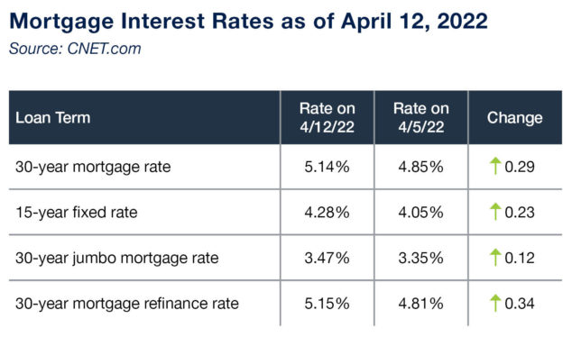 Compare 15-Year Mortgage Rates for January 2024     – CNET