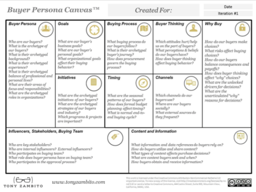 Don’t wait to identify your startup’s ideal customer personas