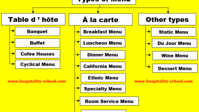 Every Dish In The Menu & What They Really Mean