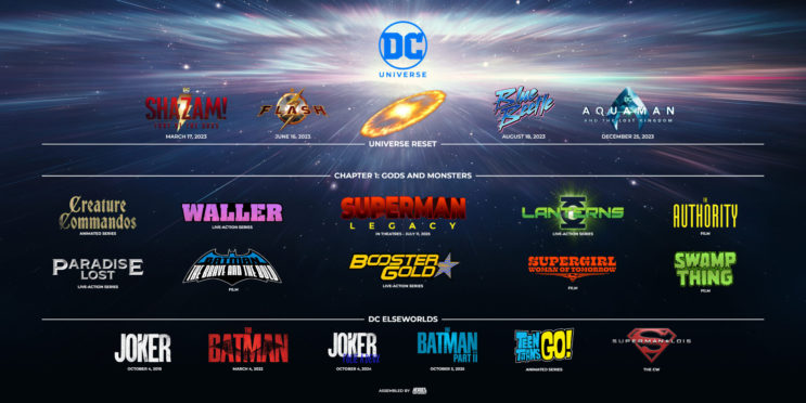Every Upcoming Movie & TV Show Confirmed For The DC Universe