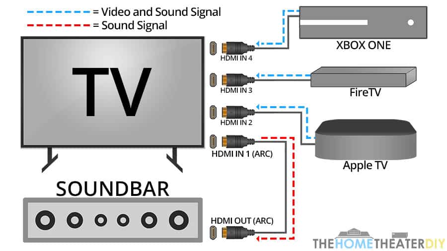 HDMI ARC and eARC: What are they, and how do they work?