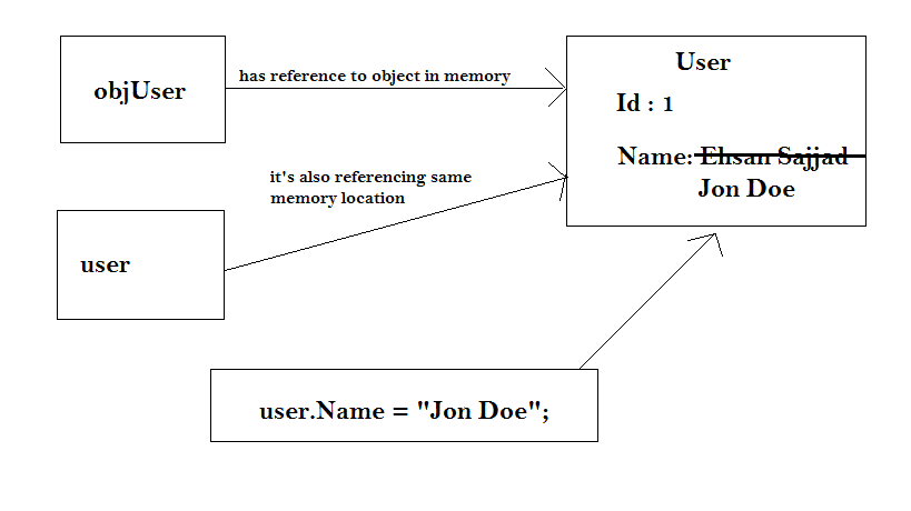 Help the Compiler, and the Compiler Will Help You: Subtleties of Working With Nullable Reference Types in C#