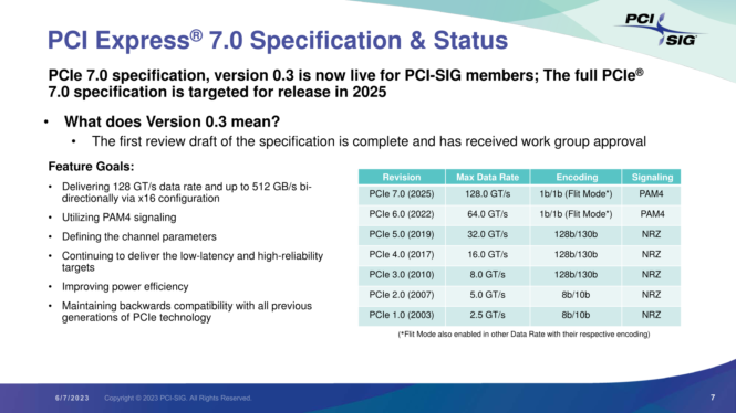 Here’s why PCIe 7 will be a major upgrade when it comes to your PC