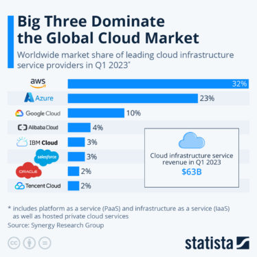 How Much Do Cloud Computing Professionals Make?